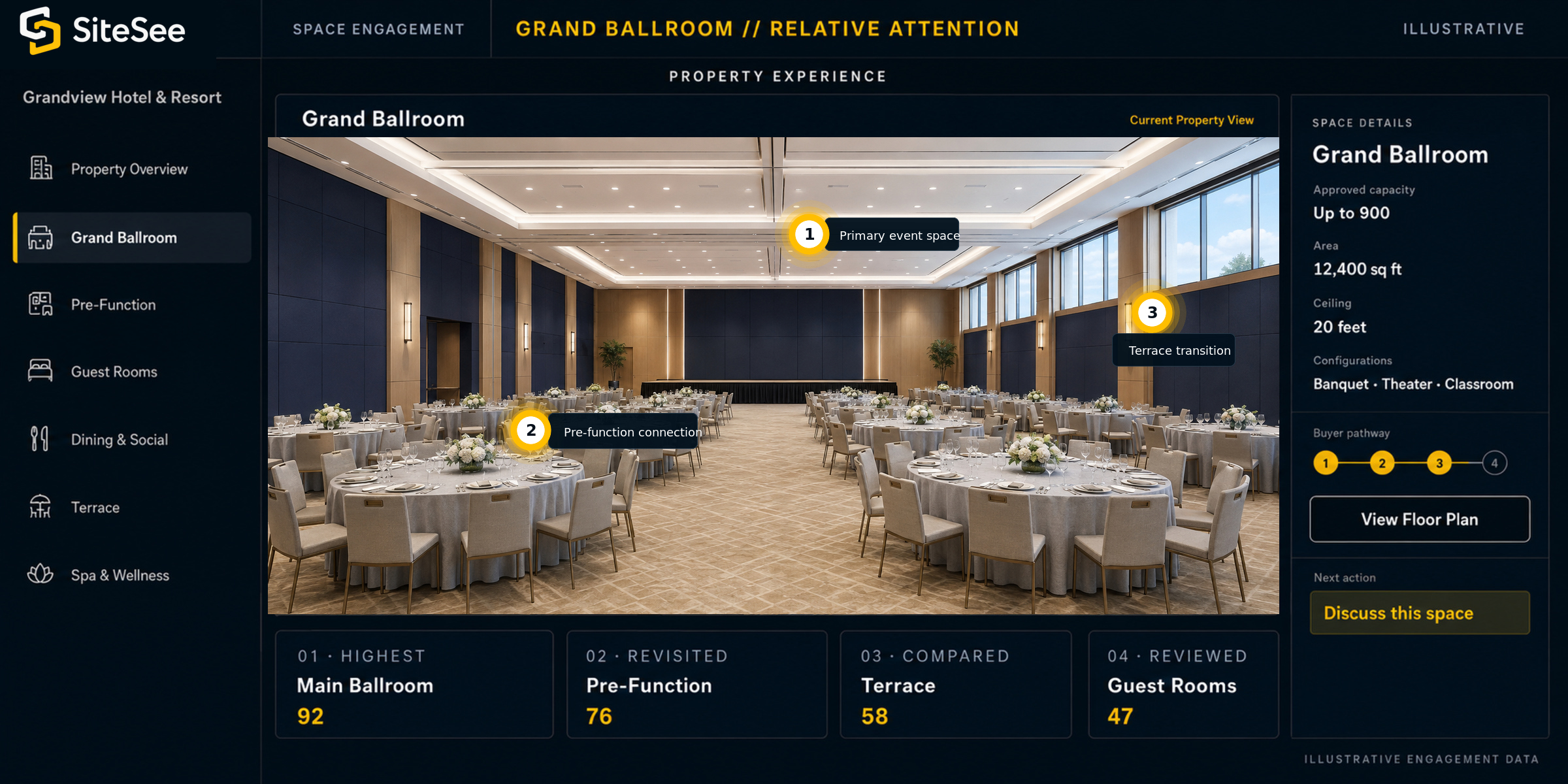 SiteSee spatial-attention and buyer-intelligence interface