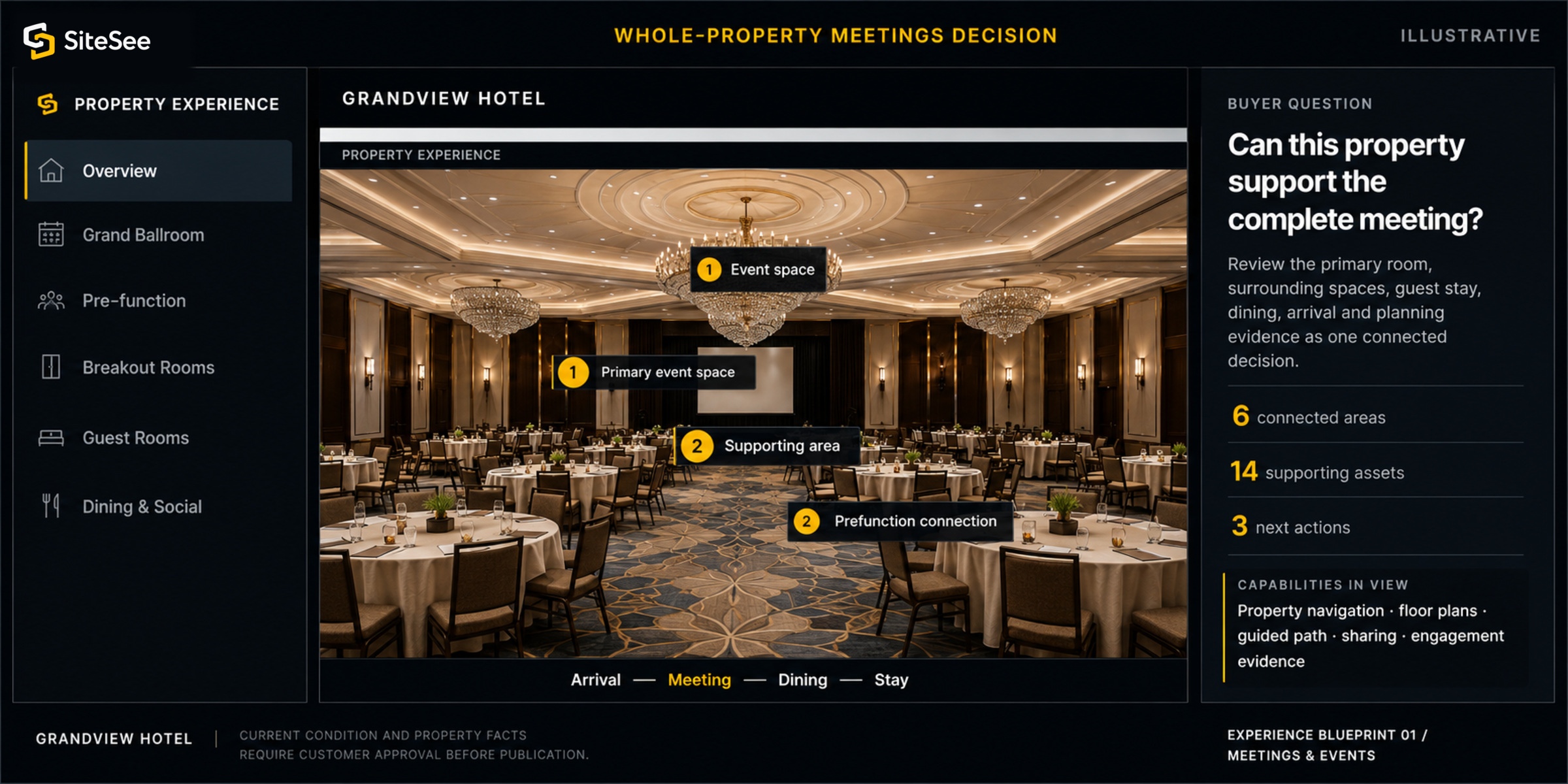 SiteSee decision-first property experience interface