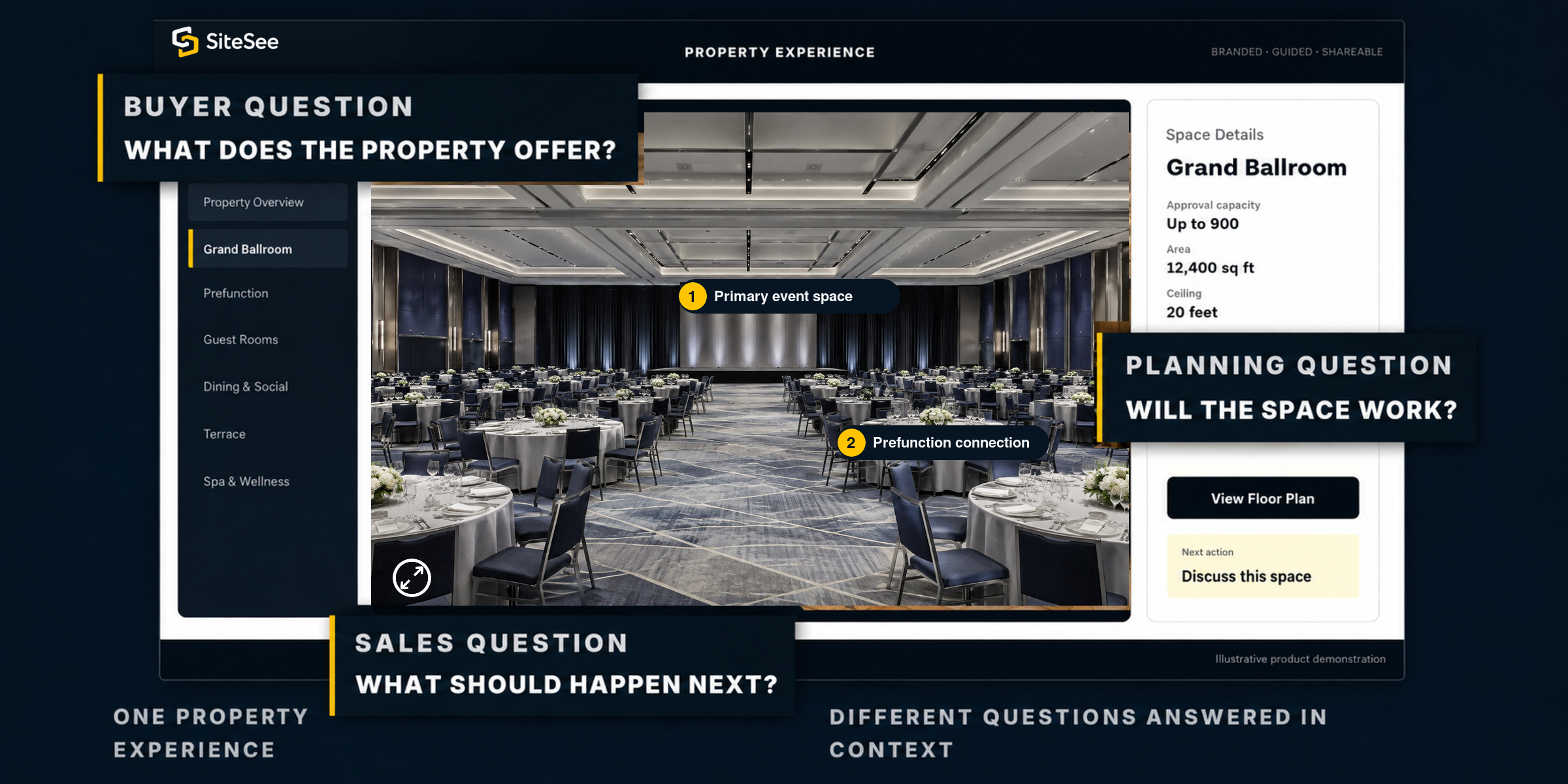 SiteSee connected-property decision interface