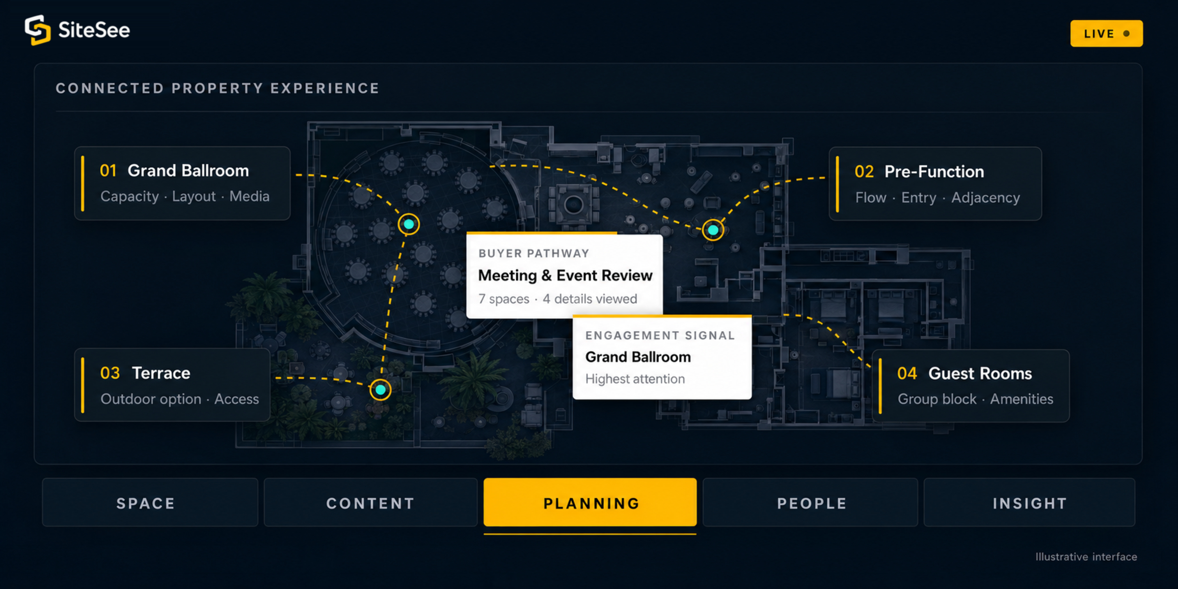 SiteSee connected-property experience interface
