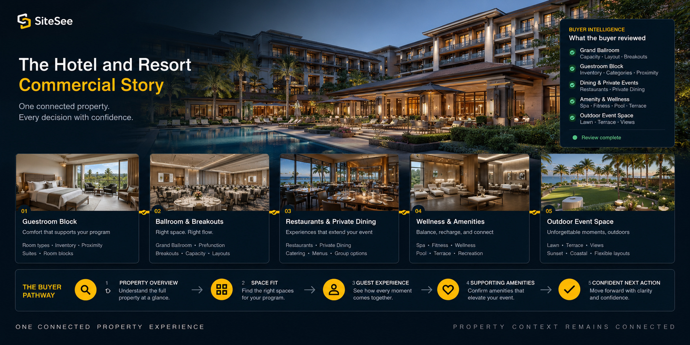 SiteSee commercial property experience for hotels and resorts