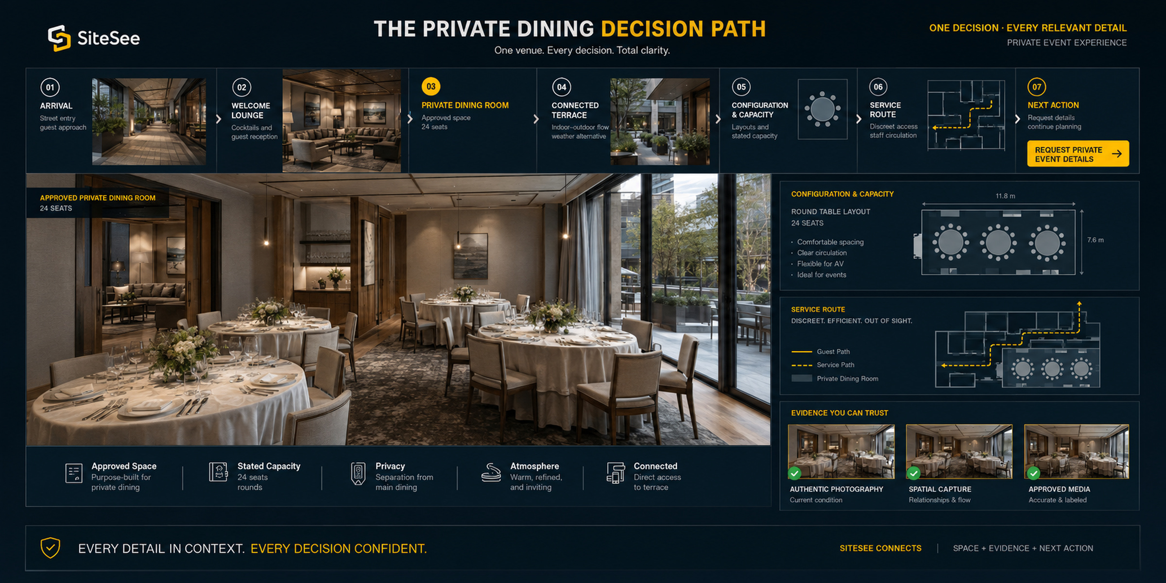 SiteSee sales experience for restaurants and private dining