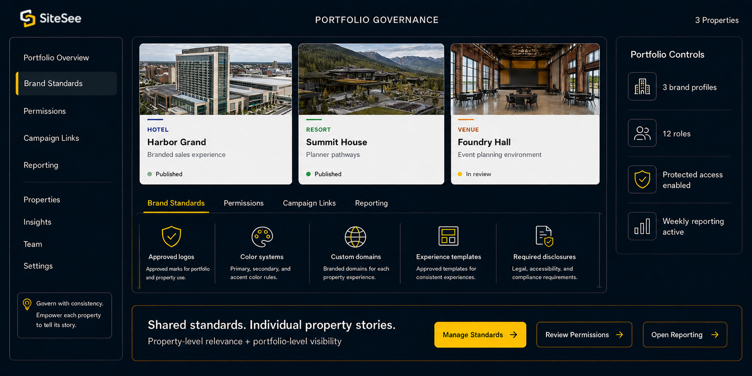 SiteSee portfolio Governance Direct Interface