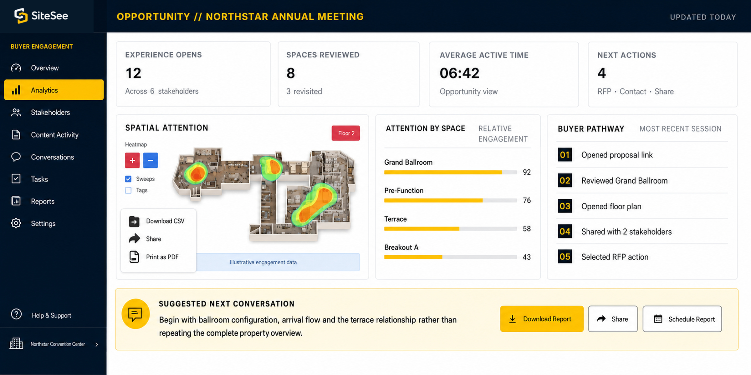 SiteSee analytics Conversion Intelligence Direct Interface