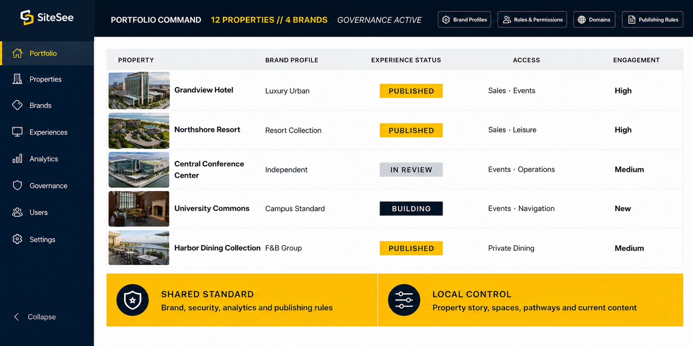 SiteSee portfolio Governance Distribution Direct Interface