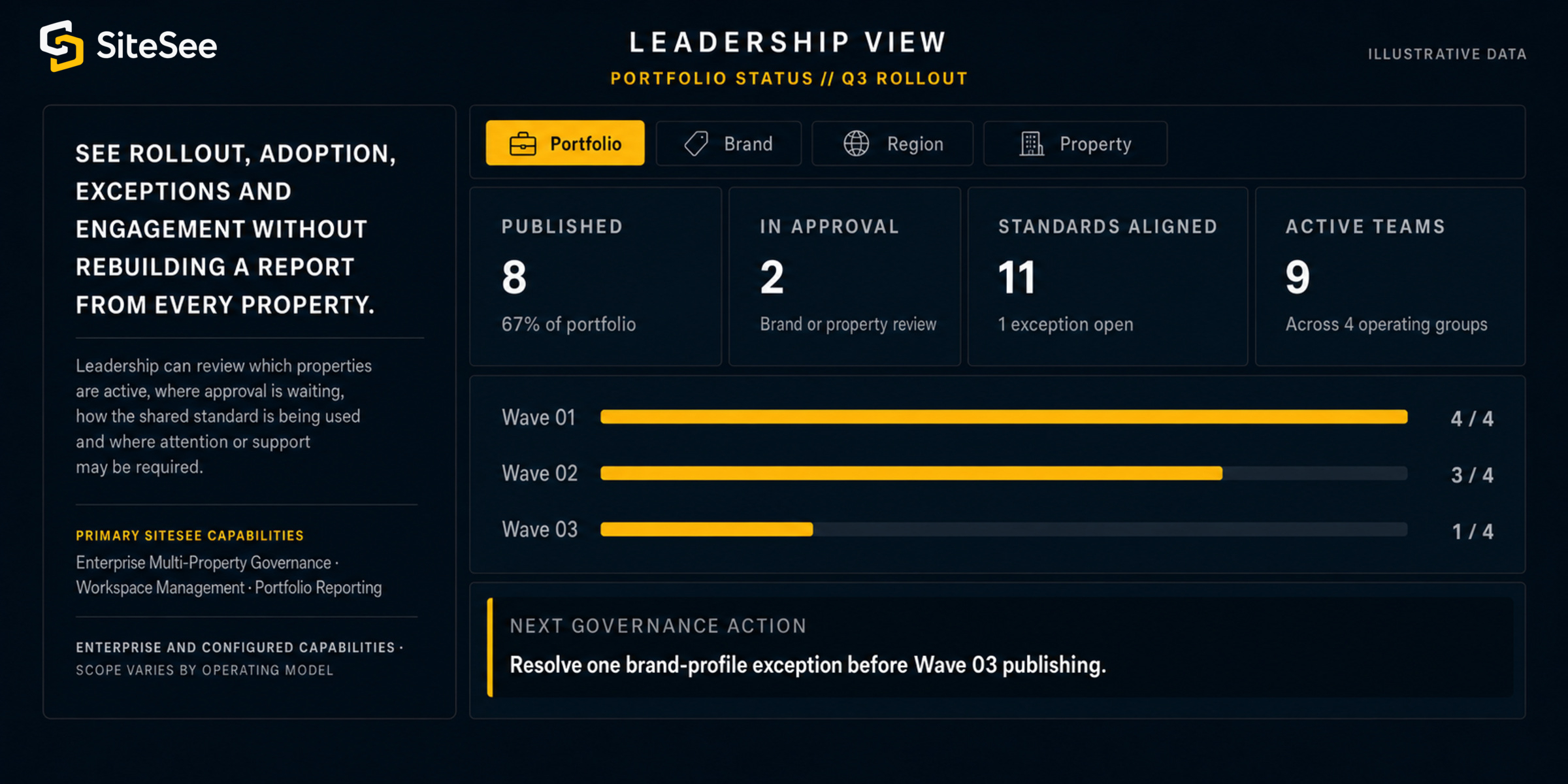 SiteSee leadership Portfolio View Direct Interface