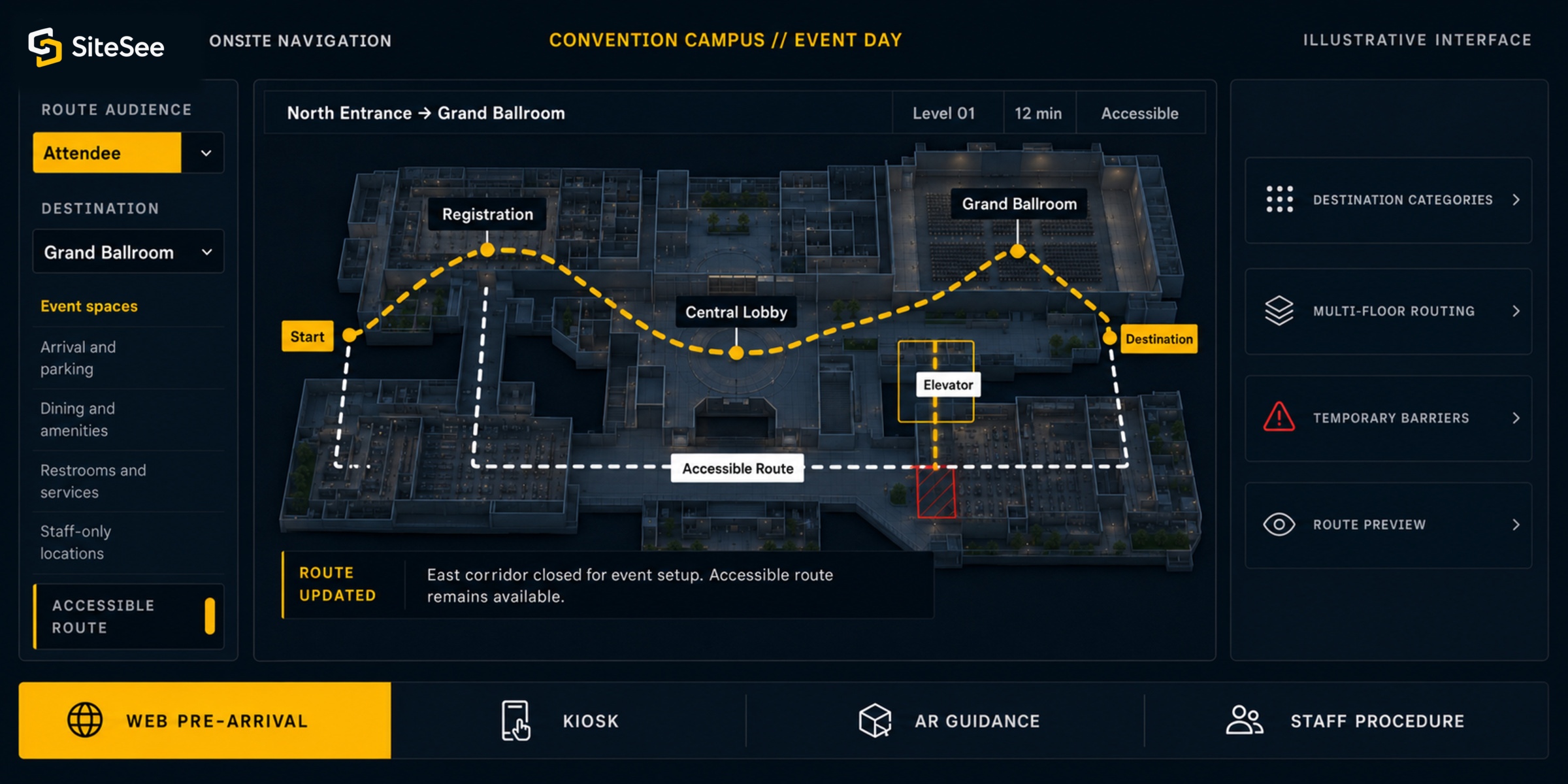 SiteSee onsite Navigation Workspace Direct Interface