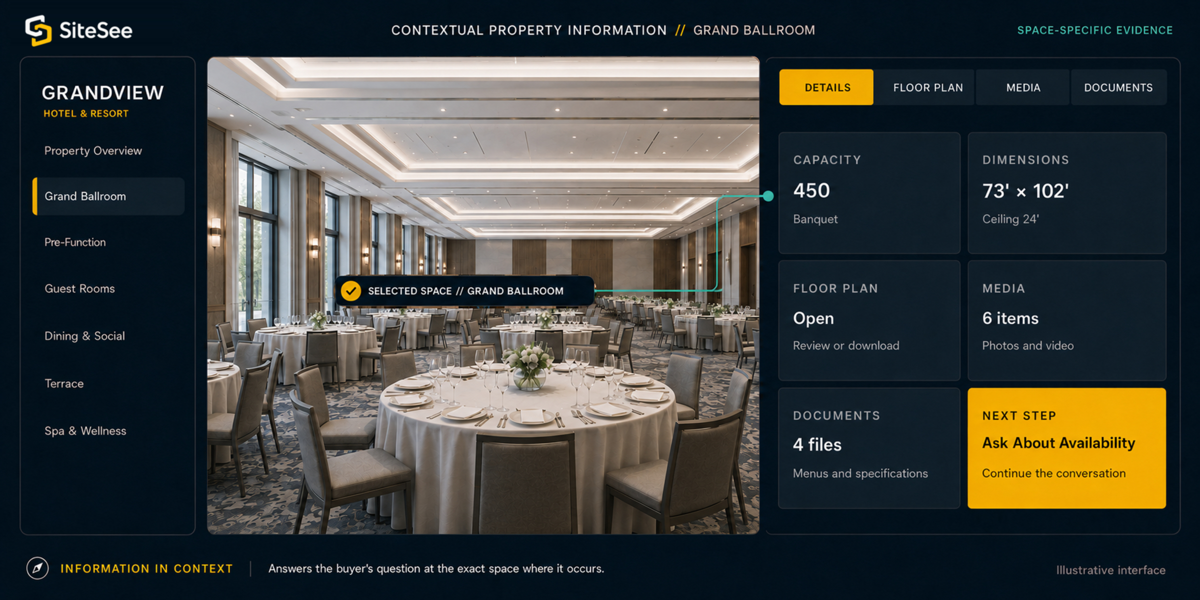 SiteSee information in Context Direct Interface