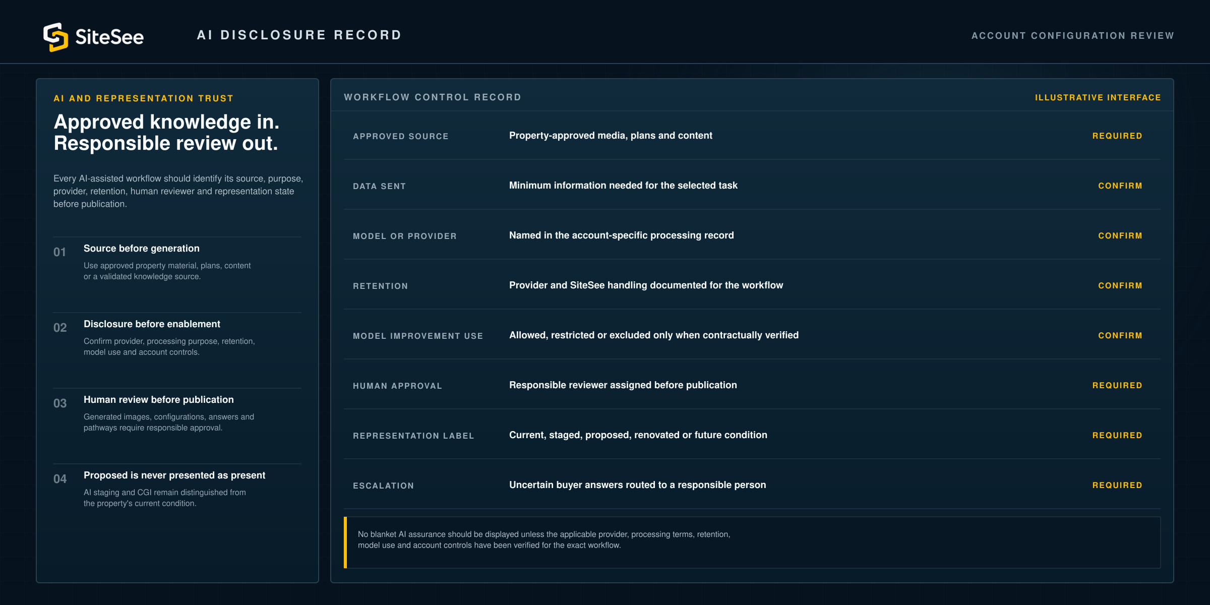 SiteSee aI Disclosure Record Direct Interface