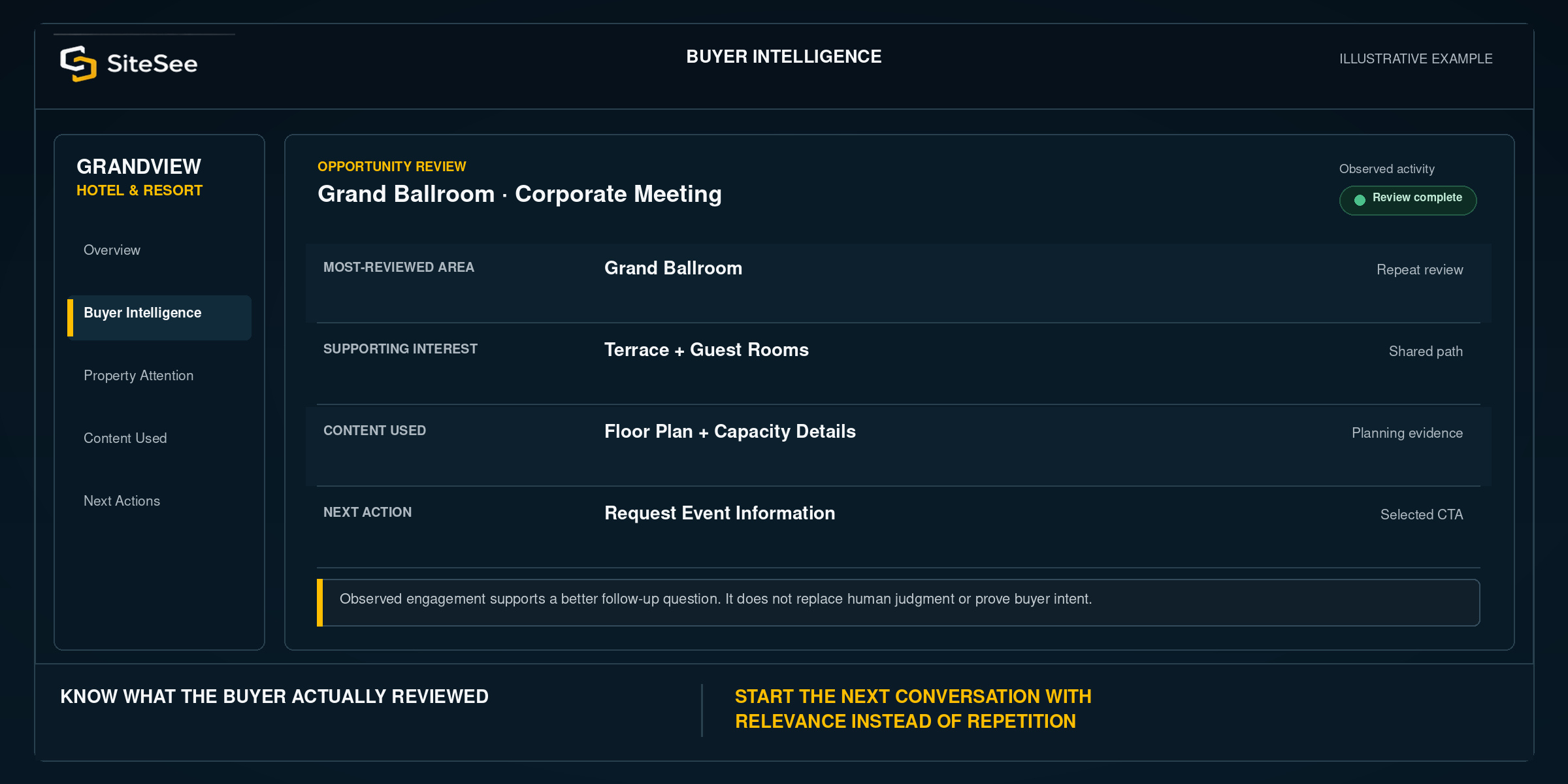 SiteSee buyer Intelligence Direct Interface
