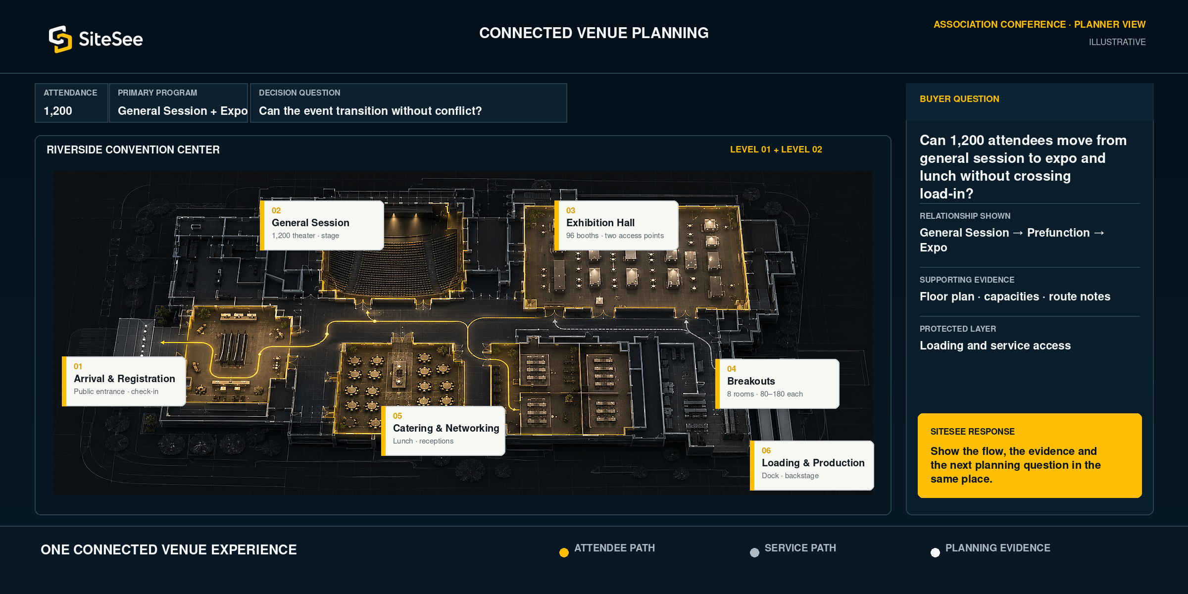 SiteSee connected Venue Planning Interface Direct Interface
