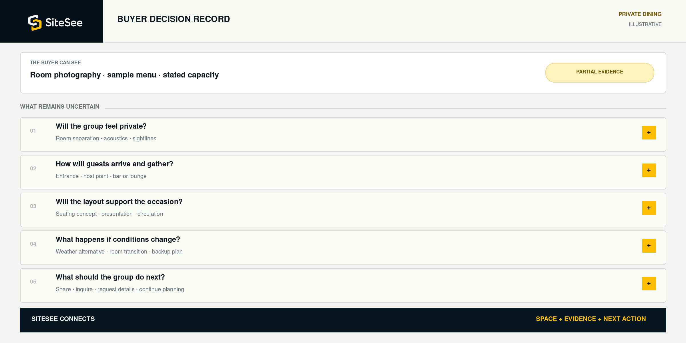 SiteSee buyer Decision Record Direct Interface