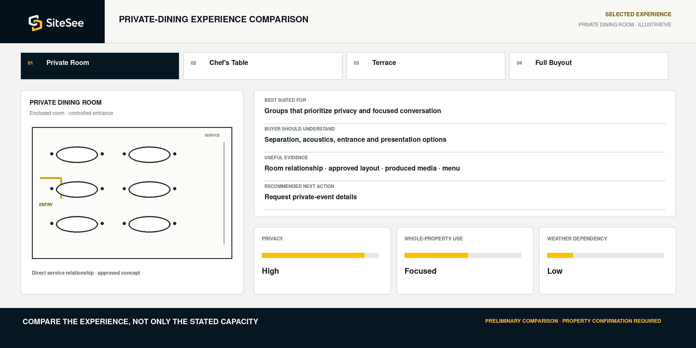 SiteSee private Dining Experience Comparison Direct Interface
