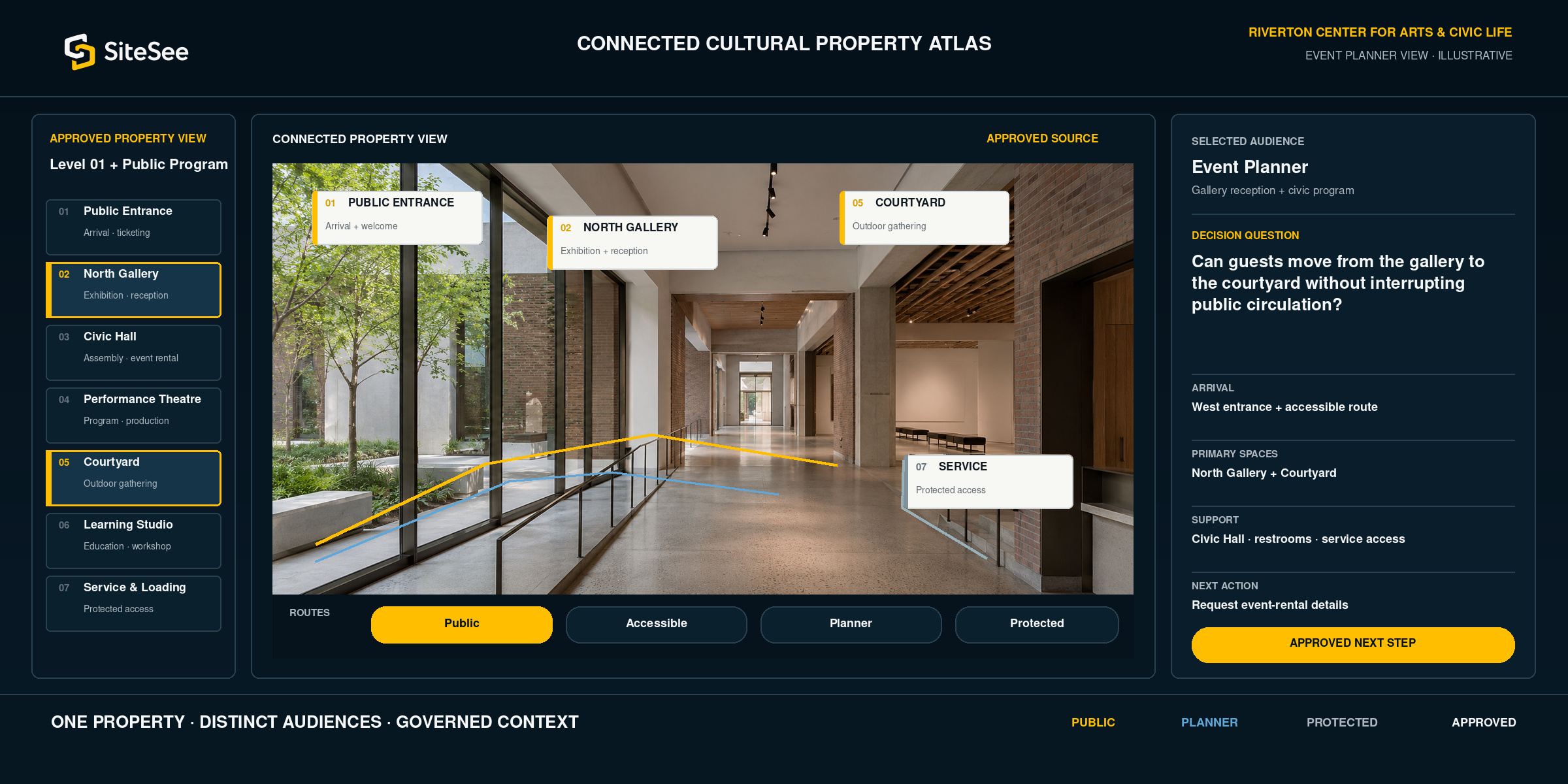SiteSee connected Cultural Property Atlas Direct Interface