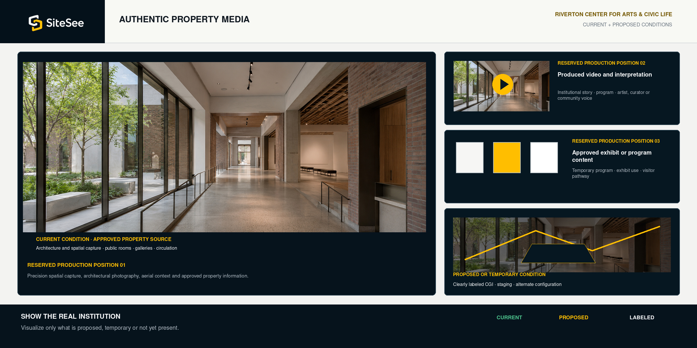 SiteSee authentic Property Media Direct Interface
