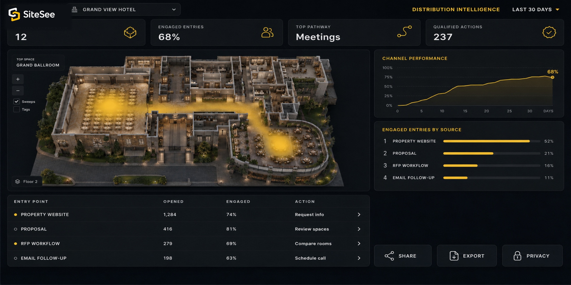 SiteSee distribution Intelligence Analytics UI