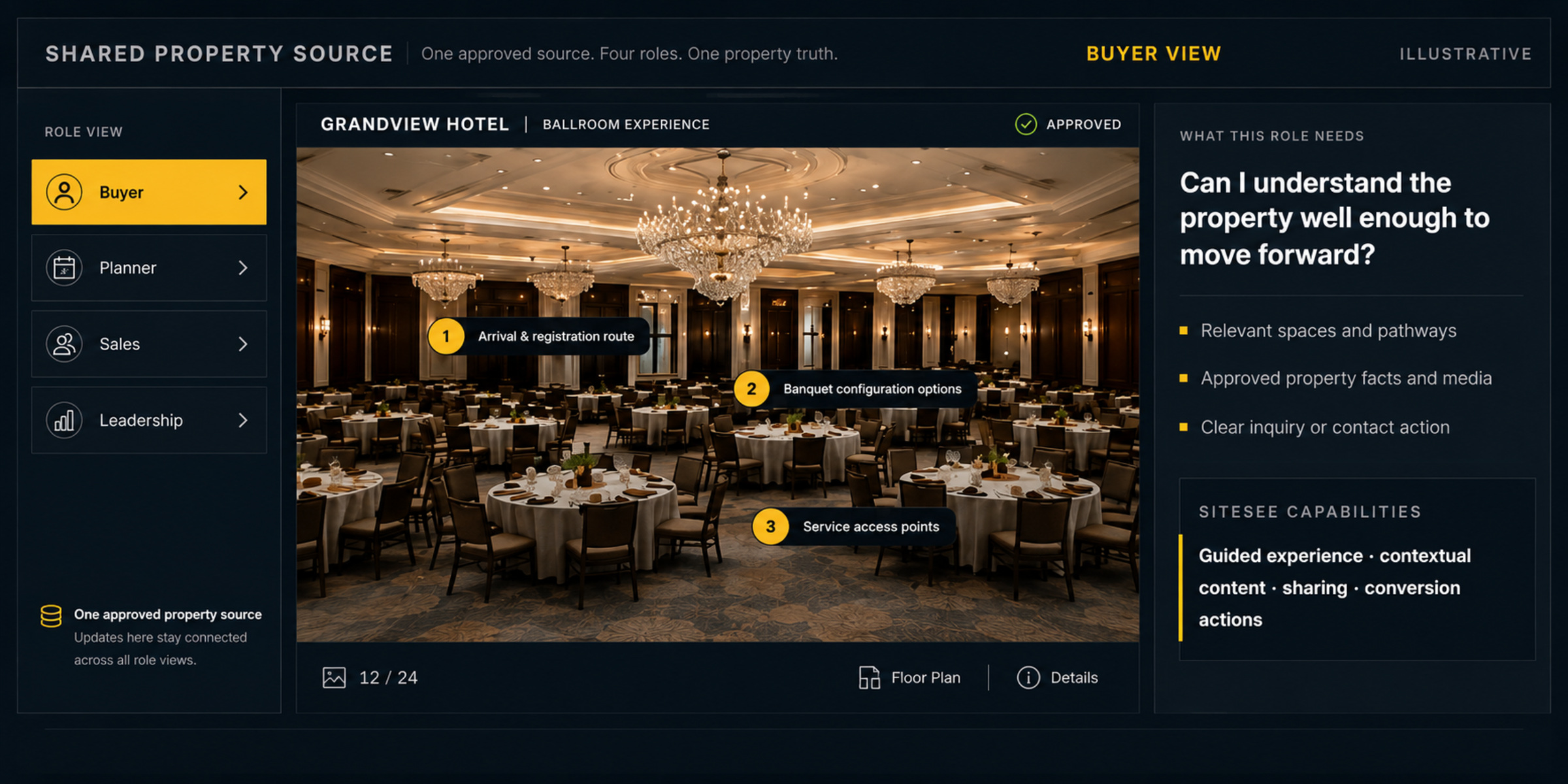 SiteSee shared Property Role View UI