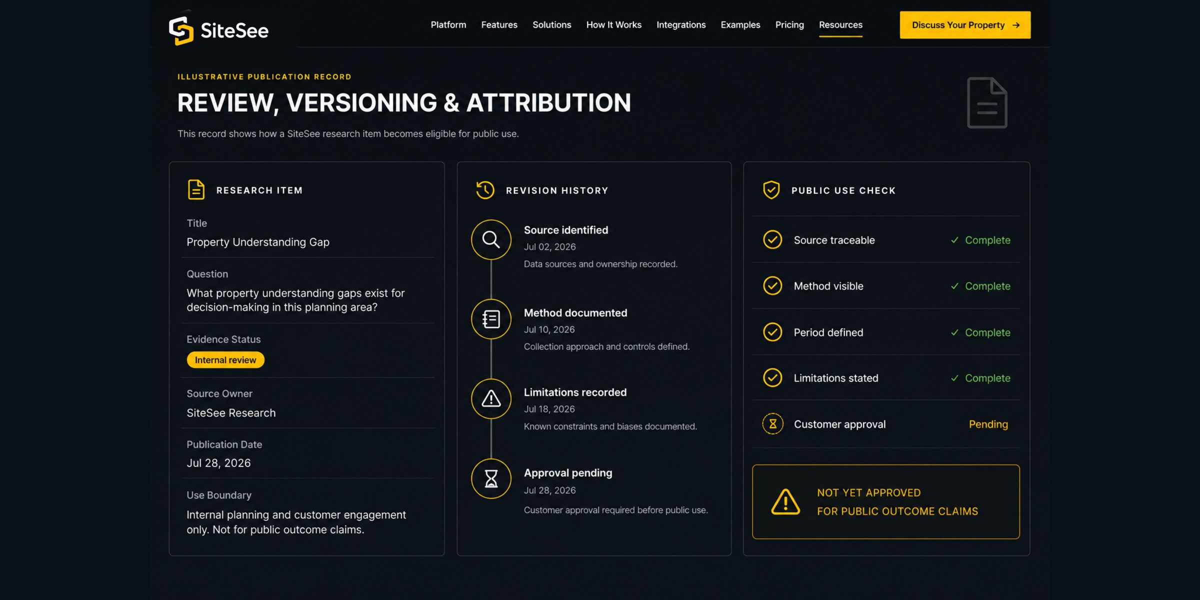 SiteSee review Versioning Attribution UI