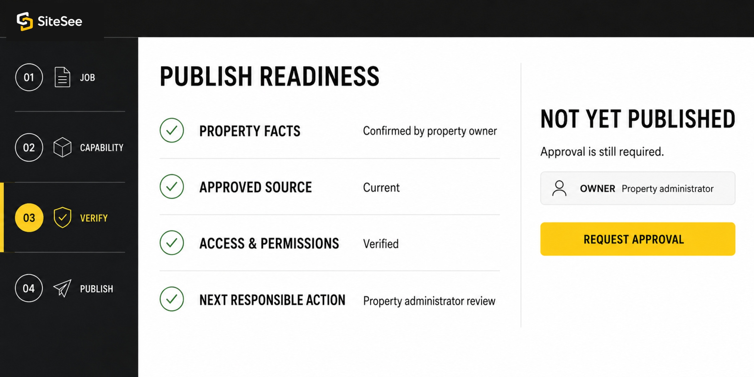 SiteSee publish Readiness Verification UI