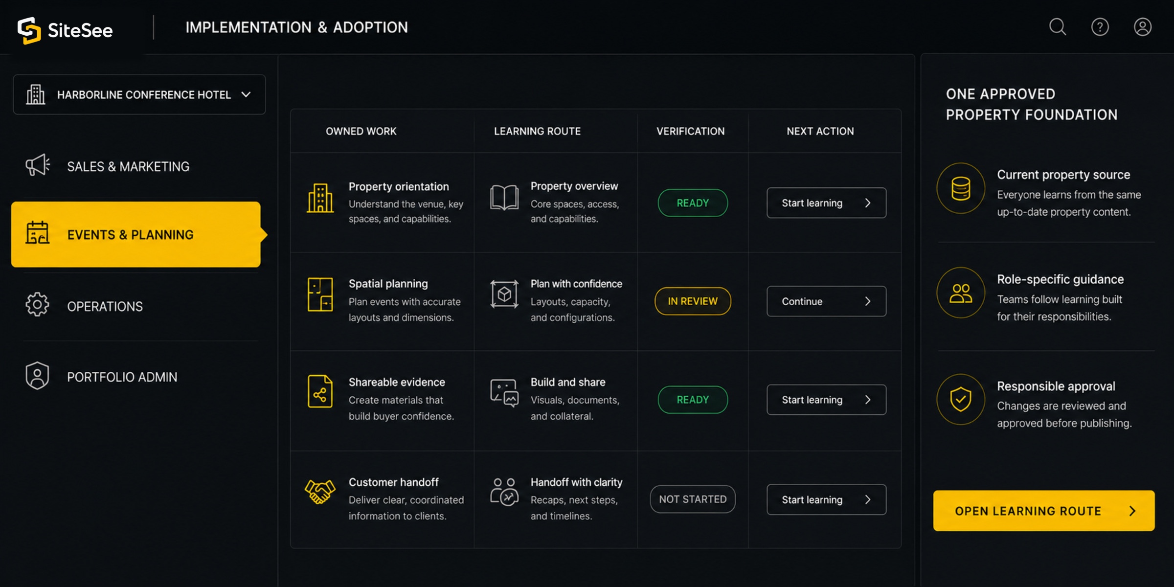 SiteSee implementation Adoption Role Workspace UI