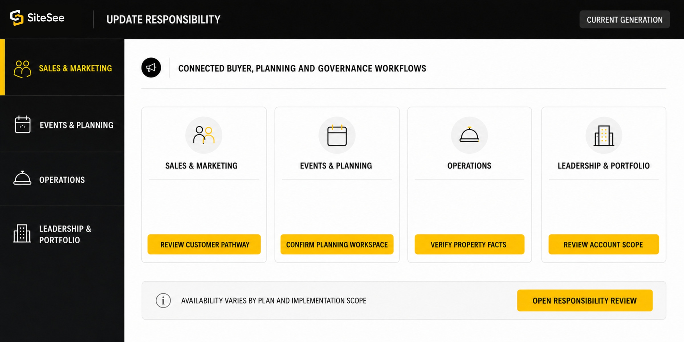SiteSee role Responsibility Coordination UI