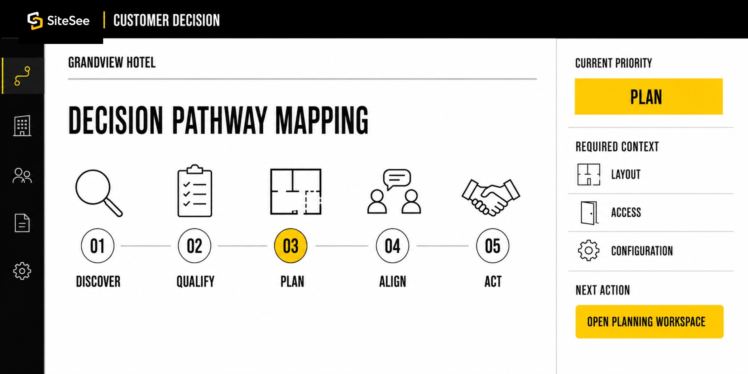 SiteSee decision Pathway Mapping UI