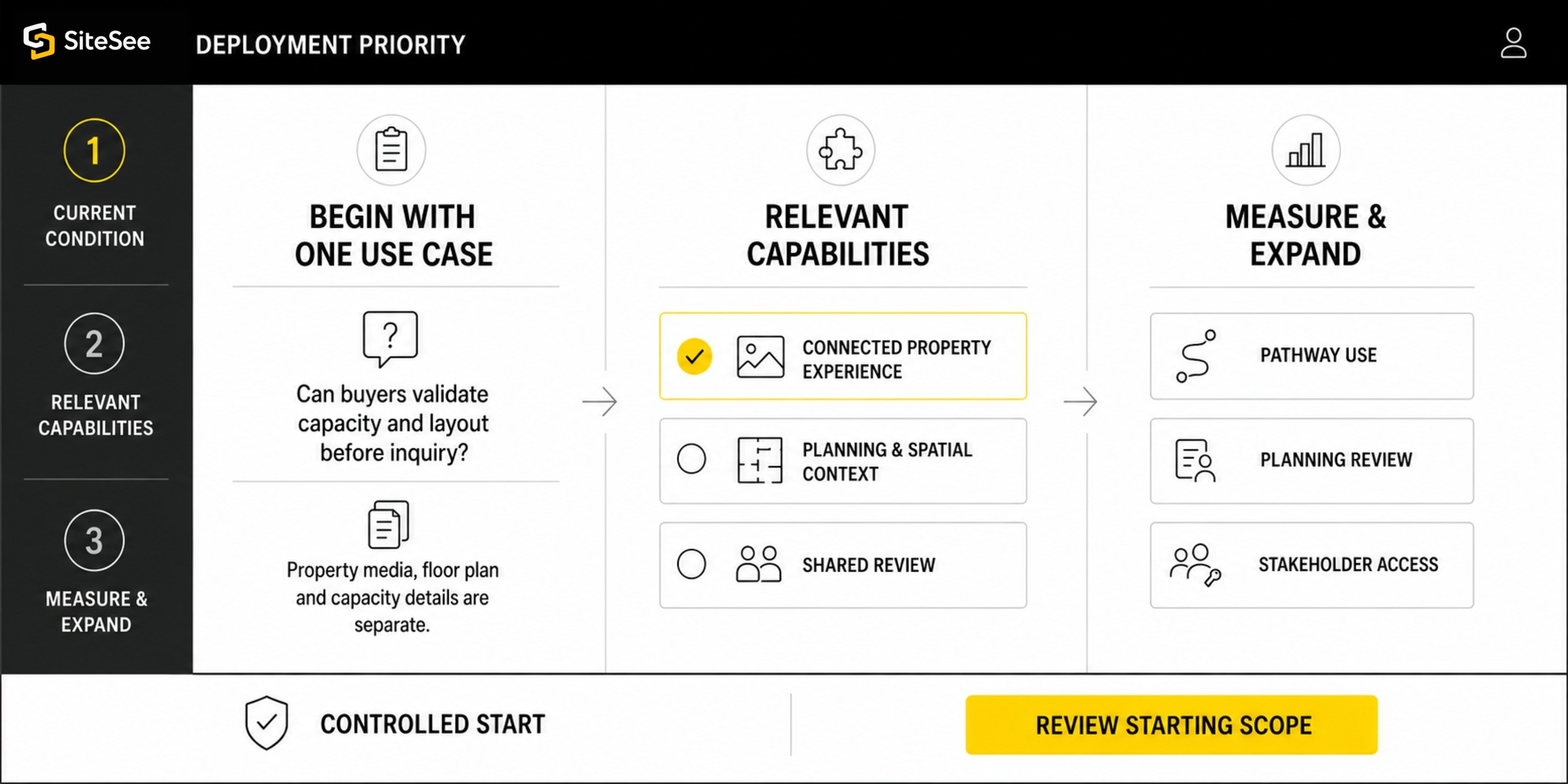 SiteSee deployment Priority Controlled Start UI