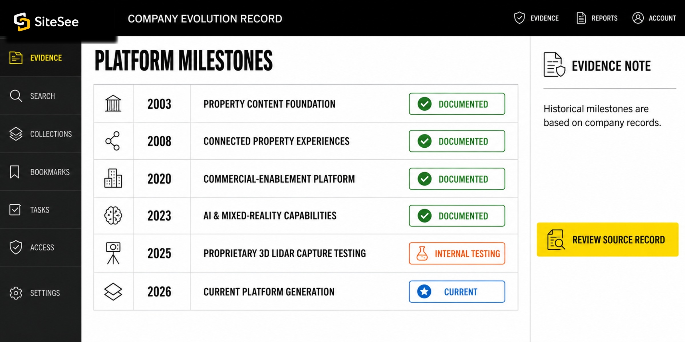SiteSee company Evolution Evidence Record UI