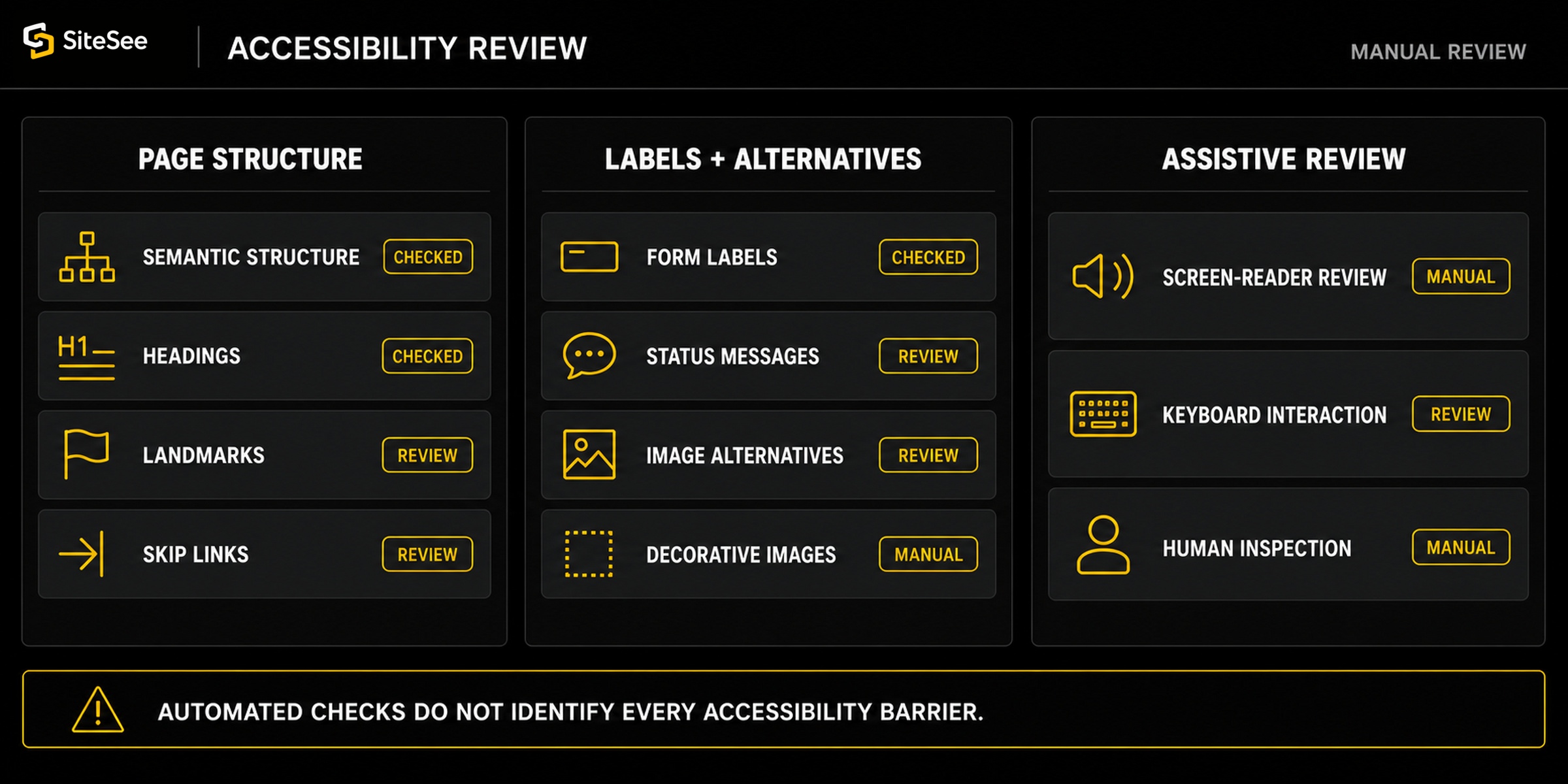 SiteSee semantic Assistive Review UI