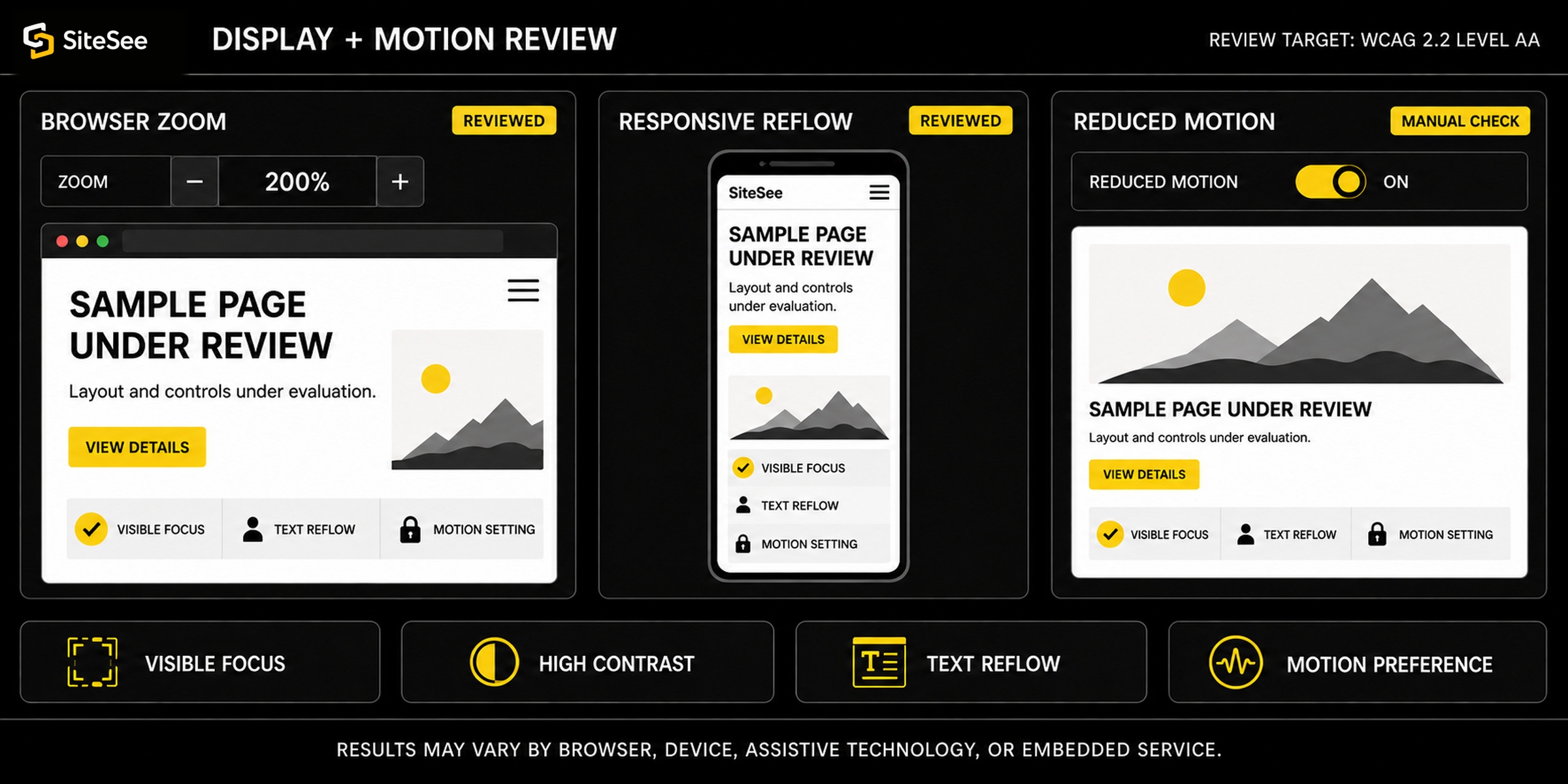 SiteSee display Motion Review UI